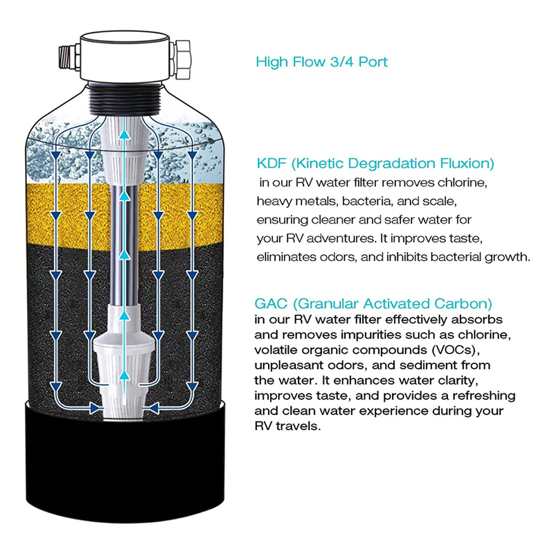 High Flow 3/4 Port Multi-Media-Filter